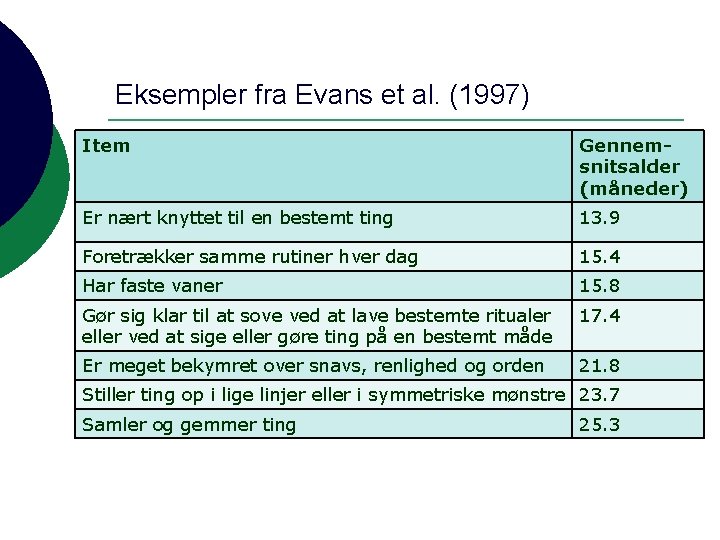 Eksempler fra Evans et al. (1997) Item Gennemsnitsalder (måneder) Er nært knyttet til en