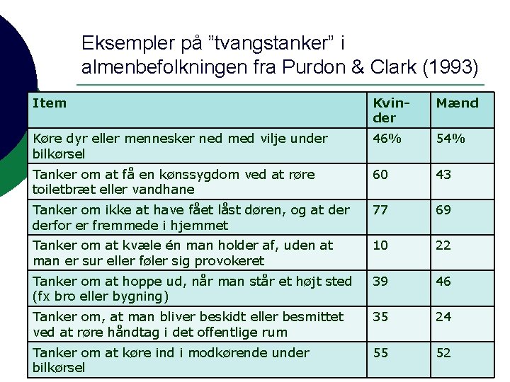 Eksempler på ”tvangstanker” i almenbefolkningen fra Purdon & Clark (1993) Item Kvinder Mænd Køre