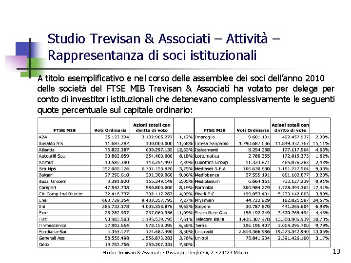 Studio Trevisan & Associati – Attività – Rappresentanza di soci istituzionali A titolo esemplificativo