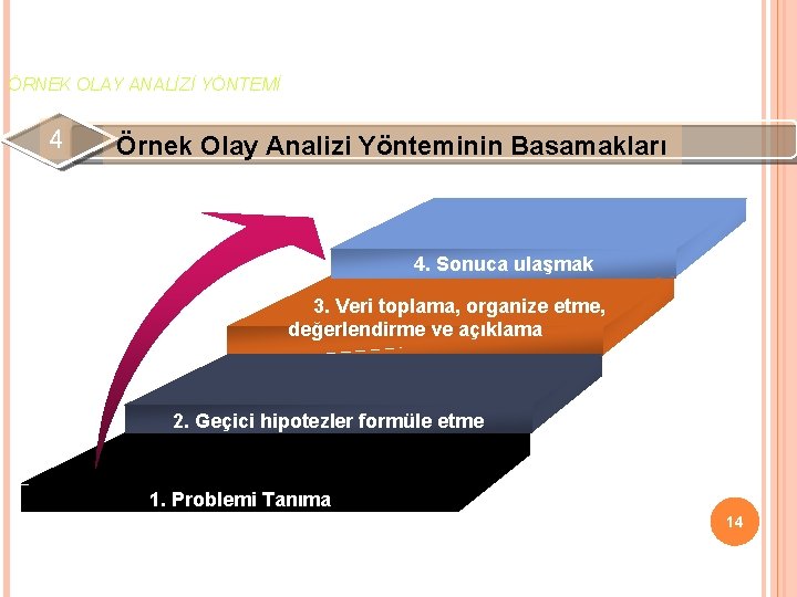 ÖRNEK OLAY ANALİZİ YÖNTEMİ 4 Örnek Olay Analizi Yönteminin Basamakları 4. Sonuca ulaşmak 3.
