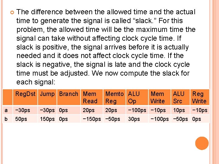  The difference between the allowed time and the actual time to generate the