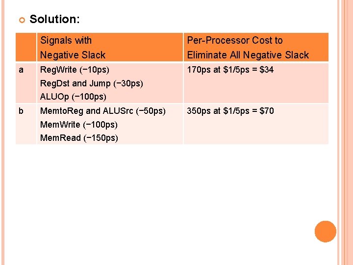  a Solution: Signals with Negative Slack Per-Processor Cost to Eliminate All Negative Slack