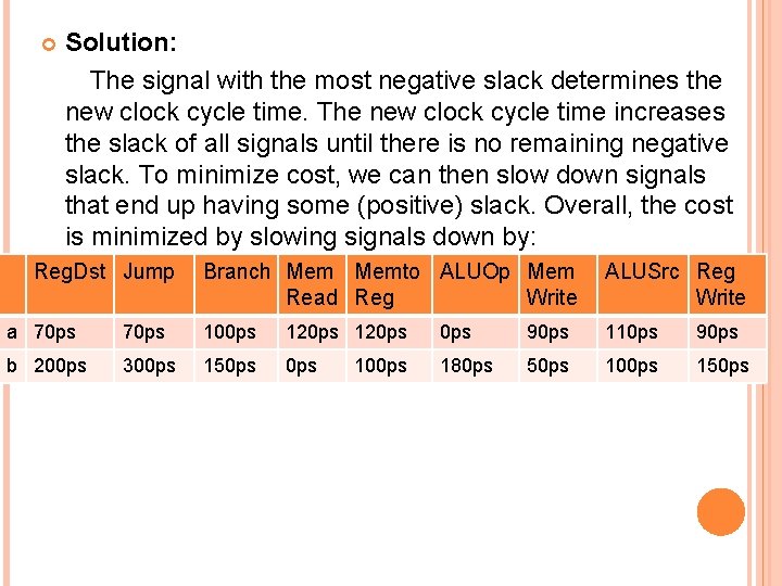  Solution: The signal with the most negative slack determines the new clock cycle