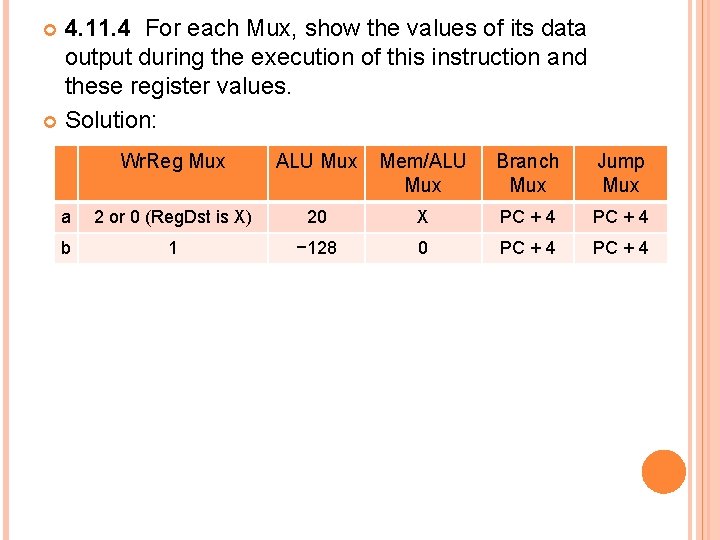 4. 11. 4 For each Mux, show the values of its data output during