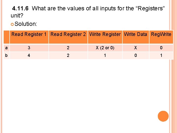 4. 11. 6 What are the values of all inputs for the “Registers” unit?