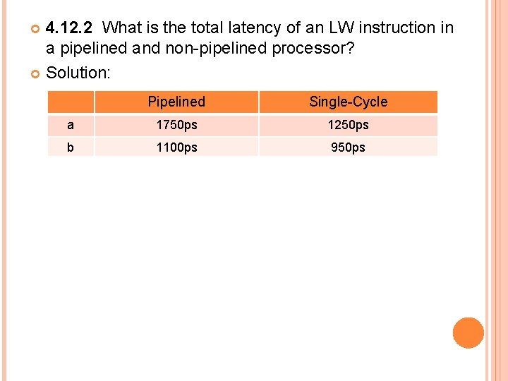 4. 12. 2 What is the total latency of an LW instruction in a