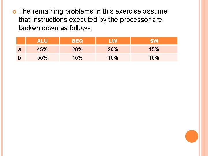  The remaining problems in this exercise assume that instructions executed by the processor