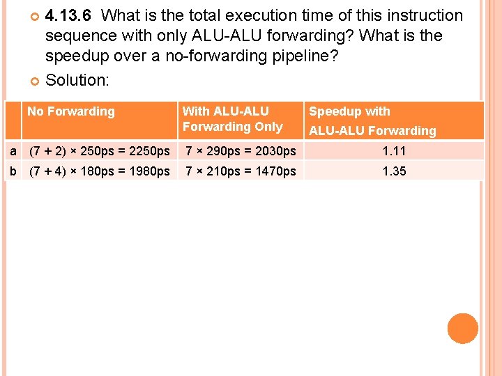 4. 13. 6 What is the total execution time of this instruction sequence with