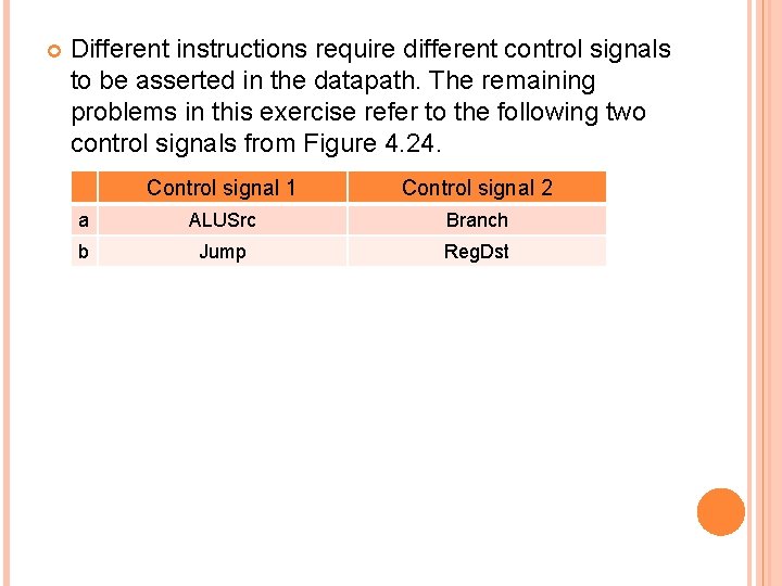  Different instructions require different control signals to be asserted in the datapath. The