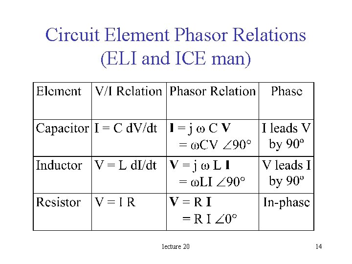 Circuit Element Phasor Relations (ELI and ICE man) lecture 20 14 