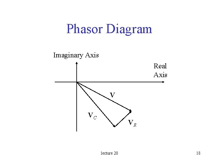 Phasor Diagram Imaginary Axis Real Axis V VC VR lecture 20 18 