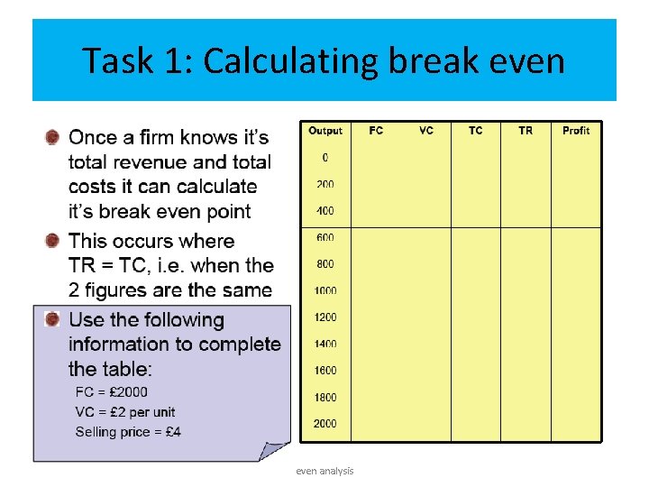 Task 1: Calculating break even To understand the role & purpose of break even