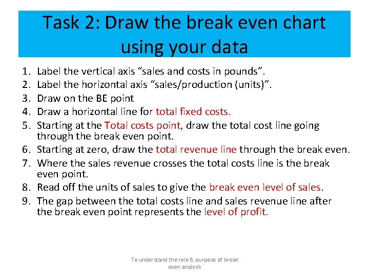Task 2: Draw the break even chart using your data 1. 2. 3. 4.