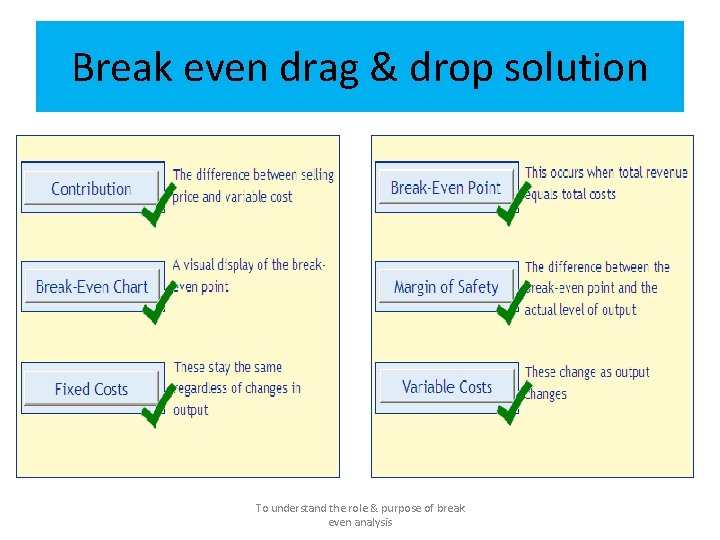 Break even drag & drop solution To understand the role & purpose of break