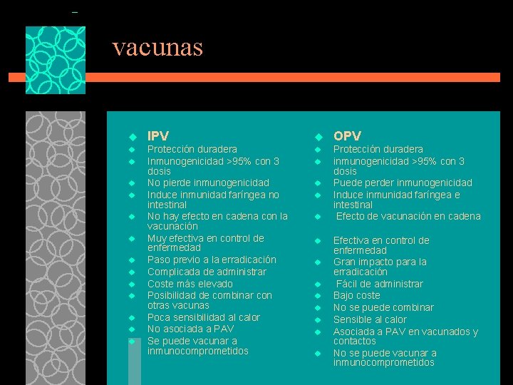 vacunas u IPV u OPV u Protección duradera Inmunogenicidad >95% con 3 dosis No