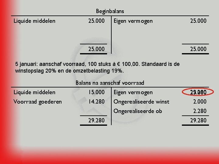 Beginbalans Liquide middelen 25. 000 Eigen vermogen 25. 000 5 januari: aanschaf voorraad, 100