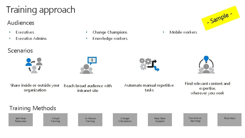 Training approach Audiences • Executives • Change Champions • Executive Admins • Knowledge workers