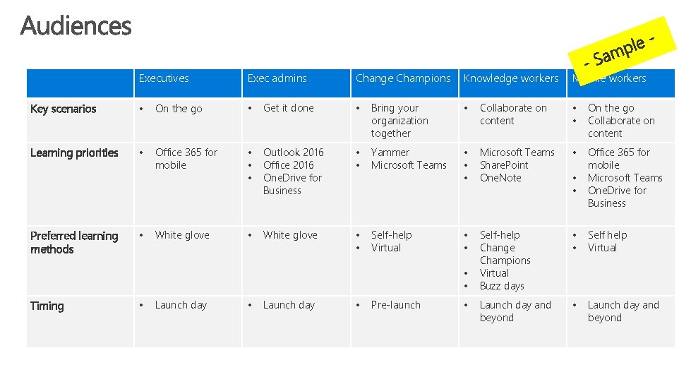 Executives Exec admins Change Champions Knowledge workers Mobile workers Key scenarios • On the