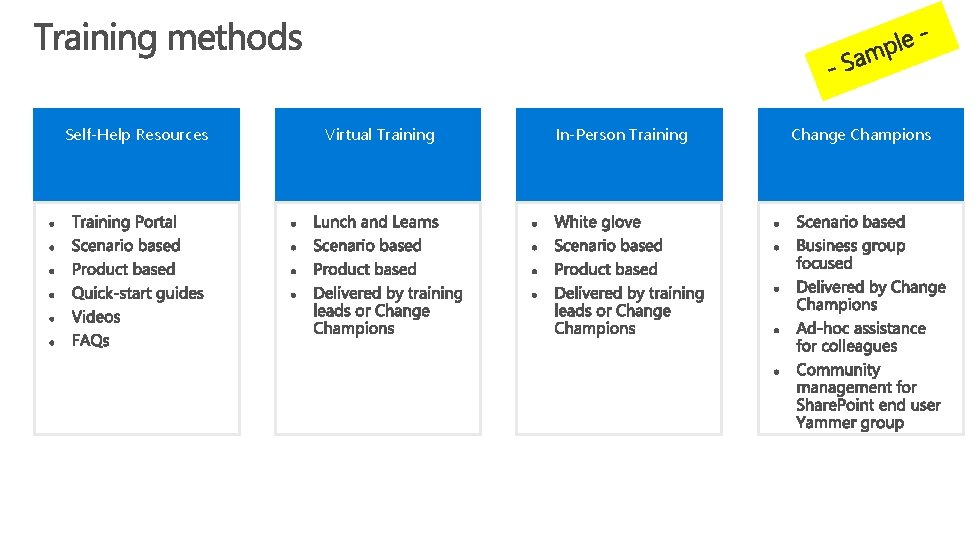 Self-Help Resources Virtual Training In-Person Training Change Champions 