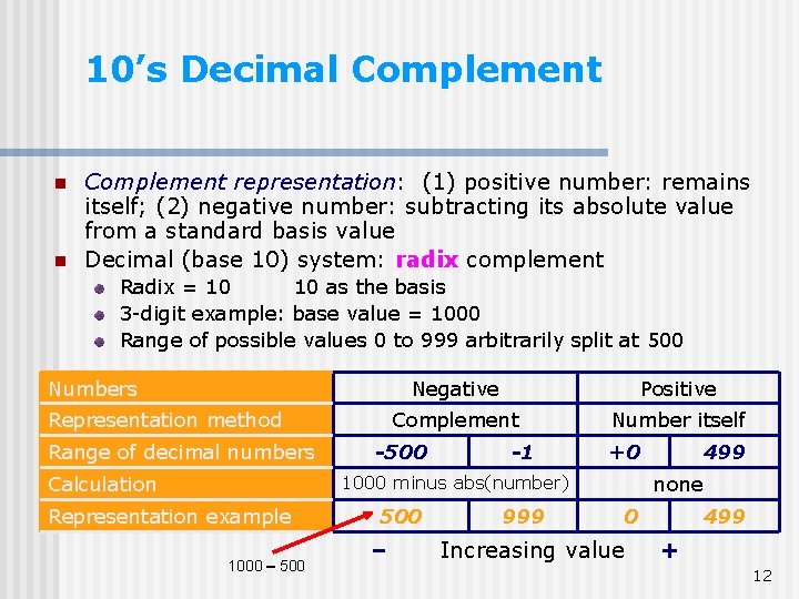 10’s Decimal Complement n n Complement representation: (1) positive number: remains itself; (2) negative