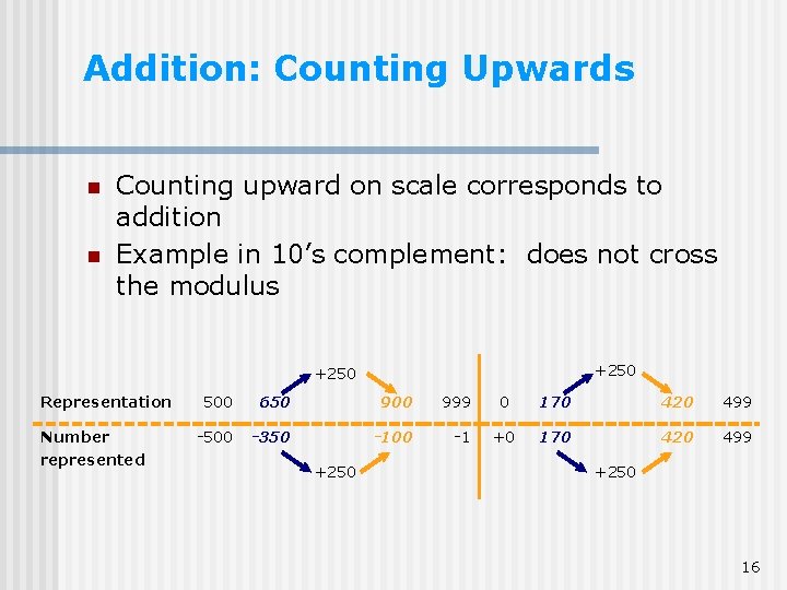 Addition: Counting Upwards n n Counting upward on scale corresponds to addition Example in