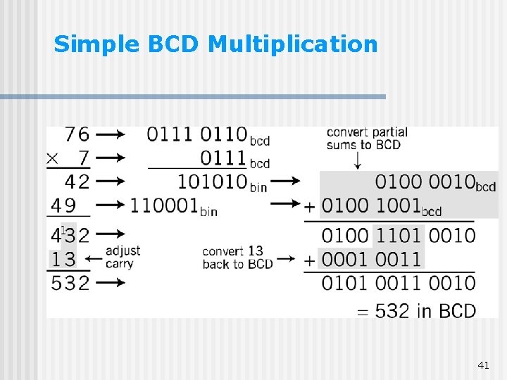 Simple BCD Multiplication 41 