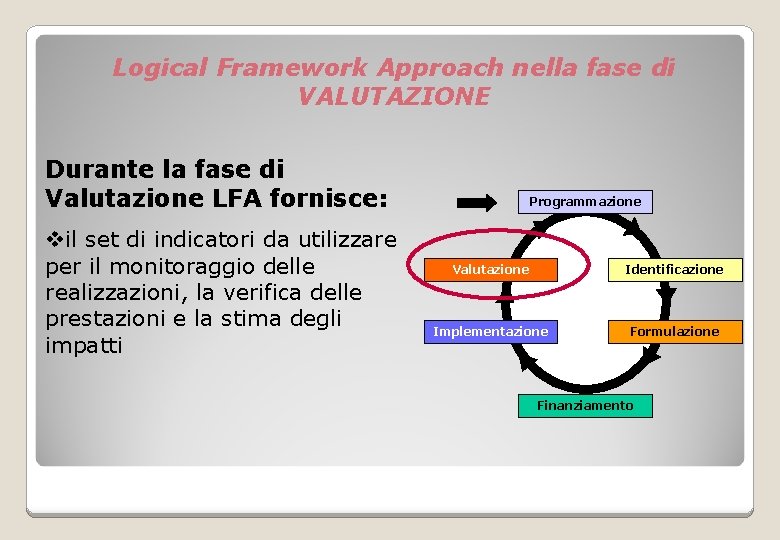 Logical Framework Approach nella fase di VALUTAZIONE Durante la fase di Valutazione LFA fornisce: