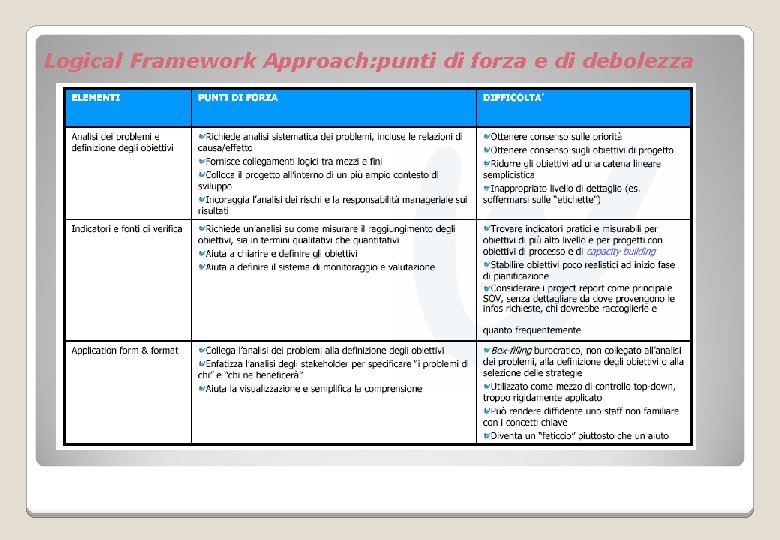 Logical Framework Approach: punti di forza e di debolezza 