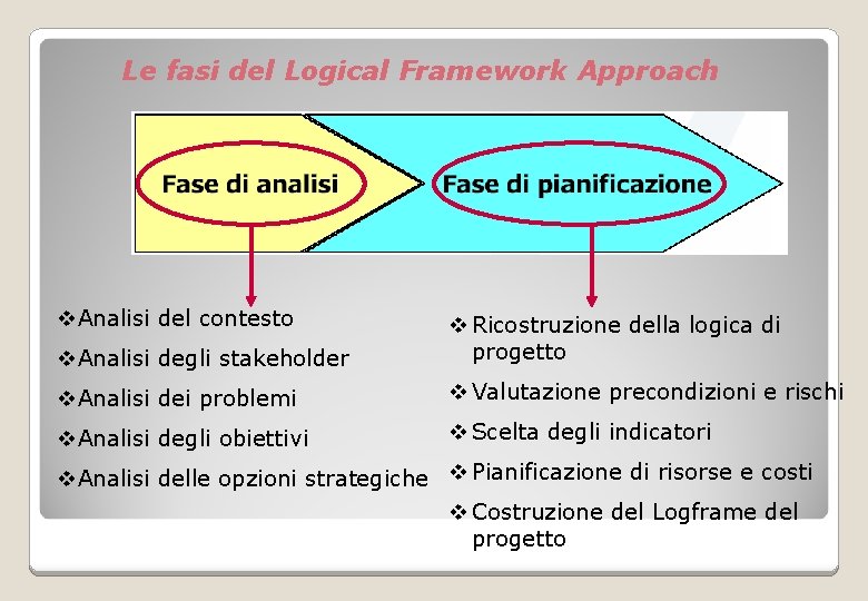 Le fasi del Logical Framework Approach v. Analisi del contesto v. Analisi degli stakeholder