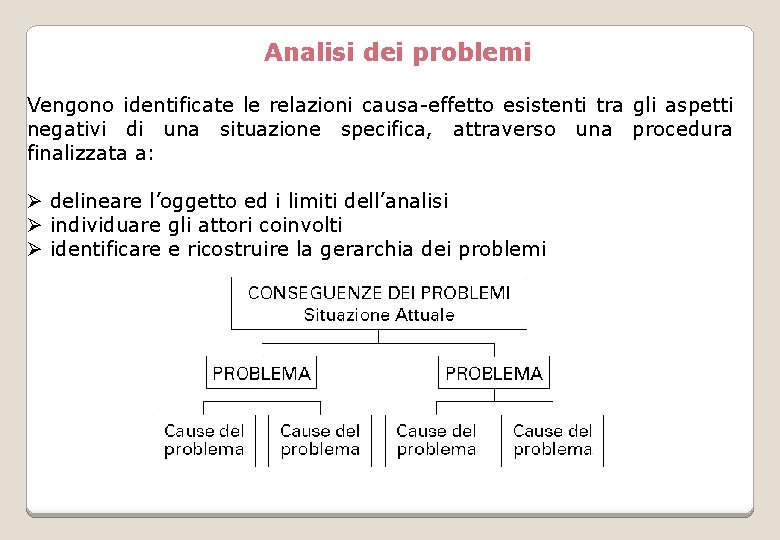 Analisi dei problemi Vengono identificate le relazioni causa-effetto esistenti tra gli aspetti negativi di