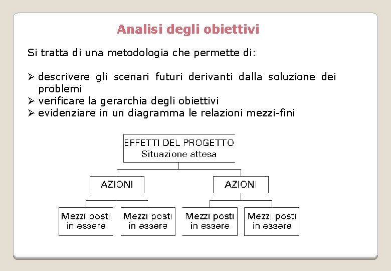 Analisi degli obiettivi Si tratta di una metodologia che permette di: Ø descrivere gli