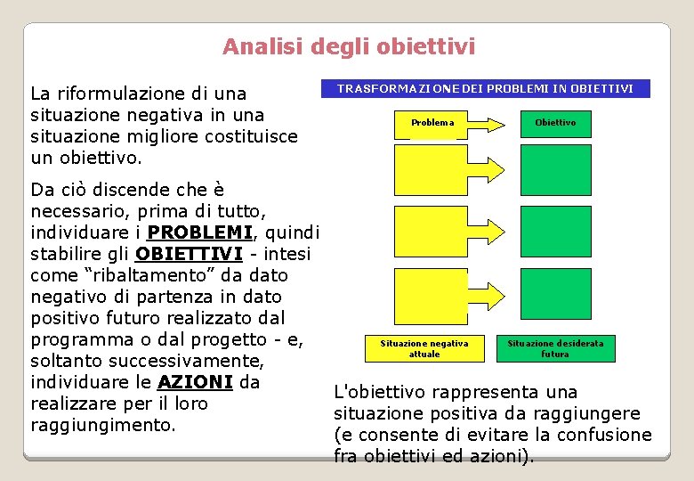 Analisi degli obiettivi La riformulazione di una situazione negativa in una situazione migliore costituisce