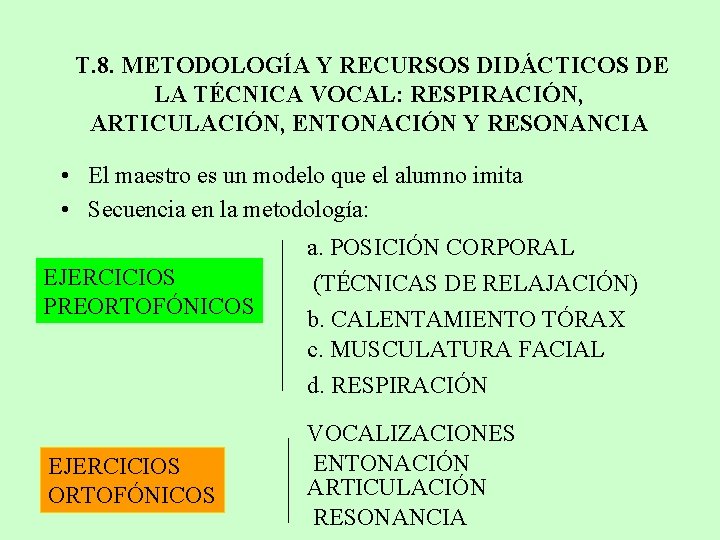 T. 8. METODOLOGÍA Y RECURSOS DIDÁCTICOS DE LA TÉCNICA VOCAL: RESPIRACIÓN, ARTICULACIÓN, ENTONACIÓN Y
