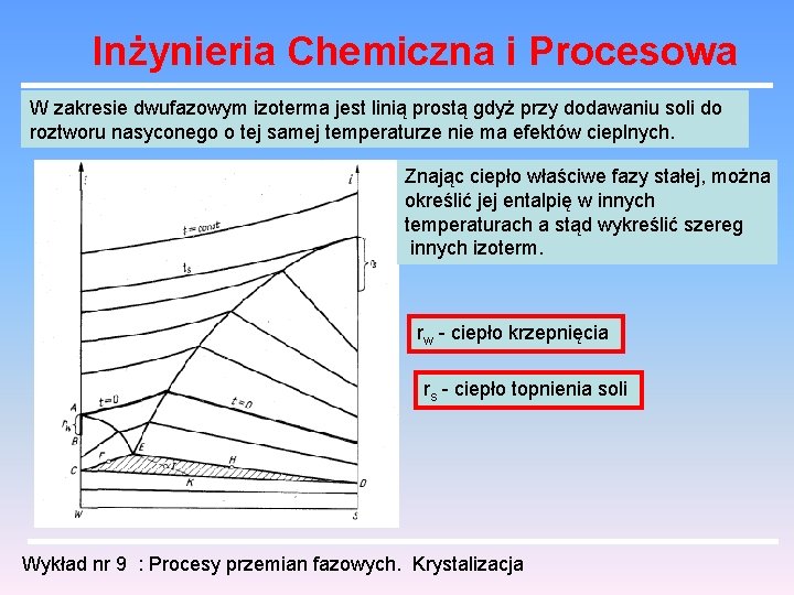 Inżynieria Chemiczna i Procesowa W zakresie dwufazowym izoterma jest linią prostą gdyż przy dodawaniu