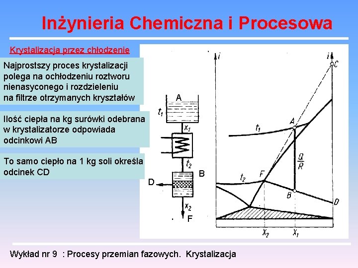 Inżynieria Chemiczna i Procesowa Krystalizacja przez chłodzenie Najprostszy proces krystalizacji polega na ochłodzeniu roztworu