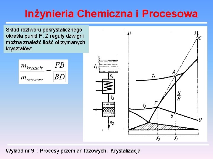 Inżynieria Chemiczna i Procesowa Skład roztworu pokrystalicznego określa punkt F. Z reguły dźwigni można