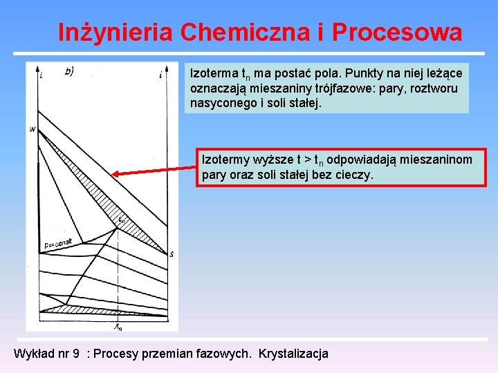 Inżynieria Chemiczna i Procesowa Izoterma tn ma postać pola. Punkty na niej leżące oznaczają