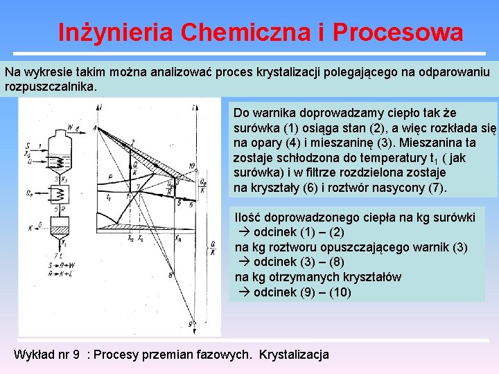 Inżynieria Chemiczna i Procesowa Na wykresie takim można analizować proces krystalizacji polegającego na odparowaniu