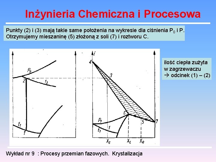 Inżynieria Chemiczna i Procesowa Punkty (2) i (3) mają takie same położenia na wykresie