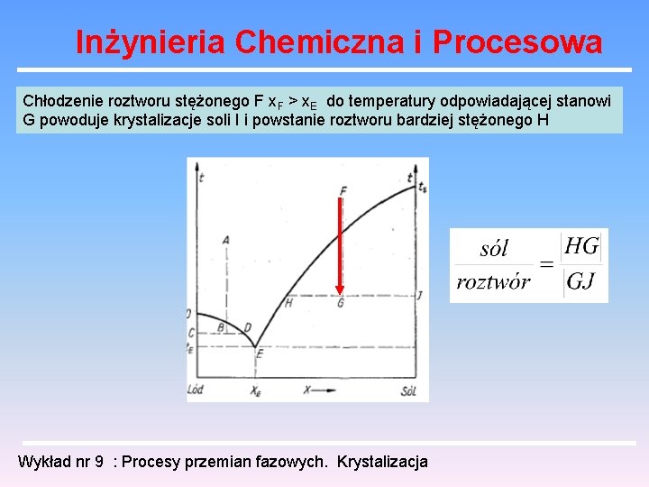 Inżynieria Chemiczna i Procesowa Chłodzenie roztworu stężonego F x. F > x. E do