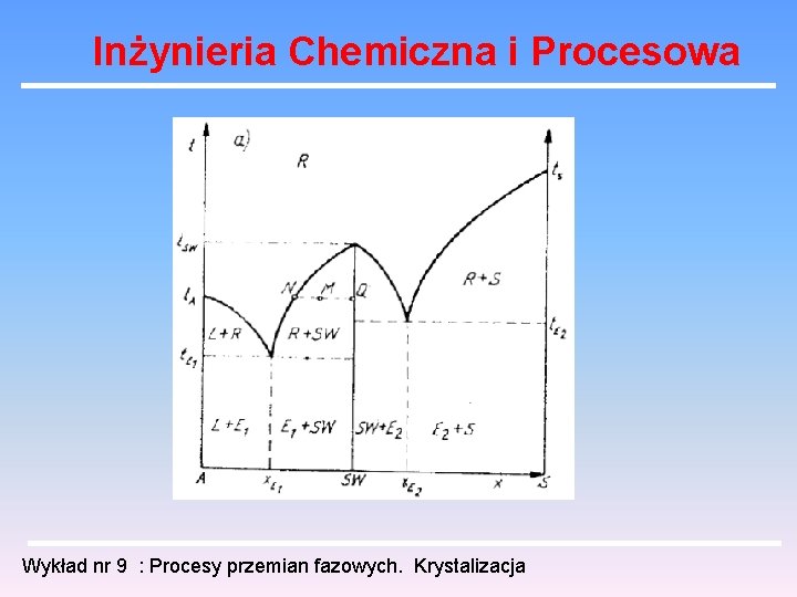 Inżynieria Chemiczna i Procesowa Wykład nr 9 : Procesy przemian fazowych. Krystalizacja 