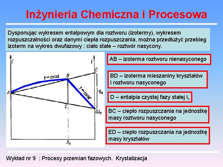 Inżynieria Chemiczna i Procesowa Dysponując wykresem entalpowym dla roztworu (izotermy), wykresem rozpuszczalności oraz danymi