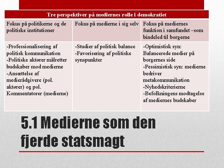 Tre perspektiver på mediernes rolle i demokratiet Fokus på politikerne og de politiske institutioner