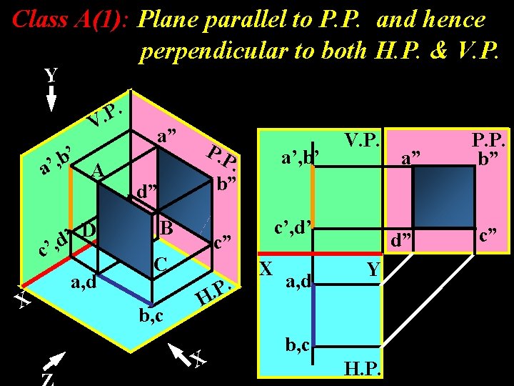 Class A(1): Plane parallel to P. P. and hence perpendicular to both H. P.