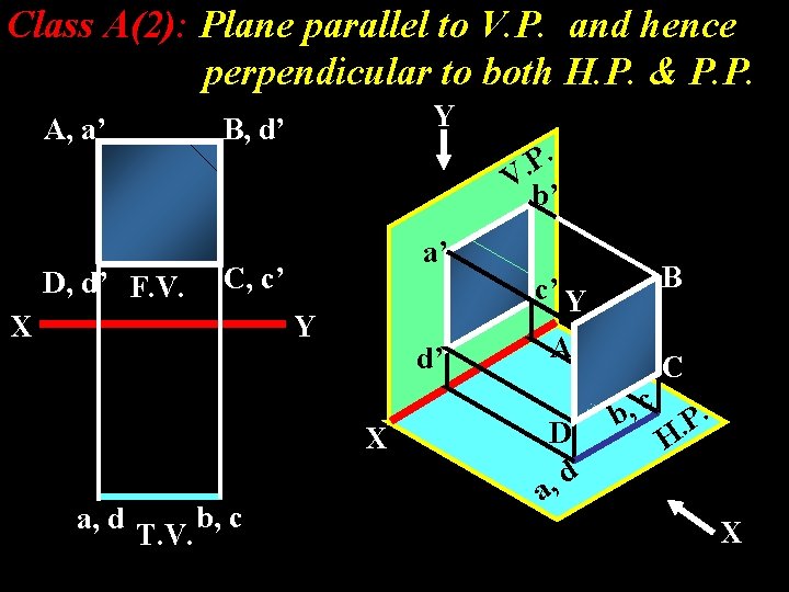 Class A(2): Plane parallel to V. P. and hence perpendicular to both H. P.