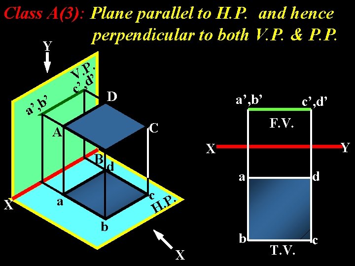 Class A(3): Plane parallel to H. P. and hence perpendicular to both V. P.