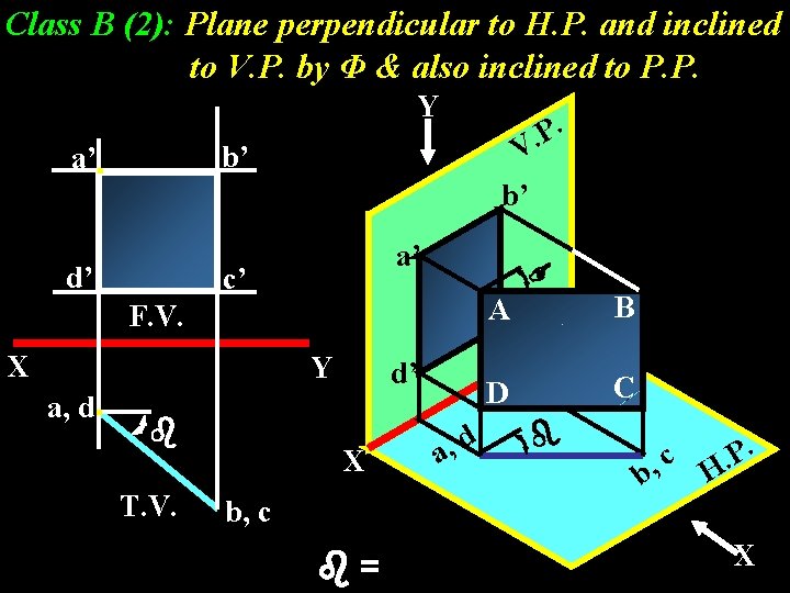 Class B (2): Plane perpendicular to H. P. and inclined to V. P. by