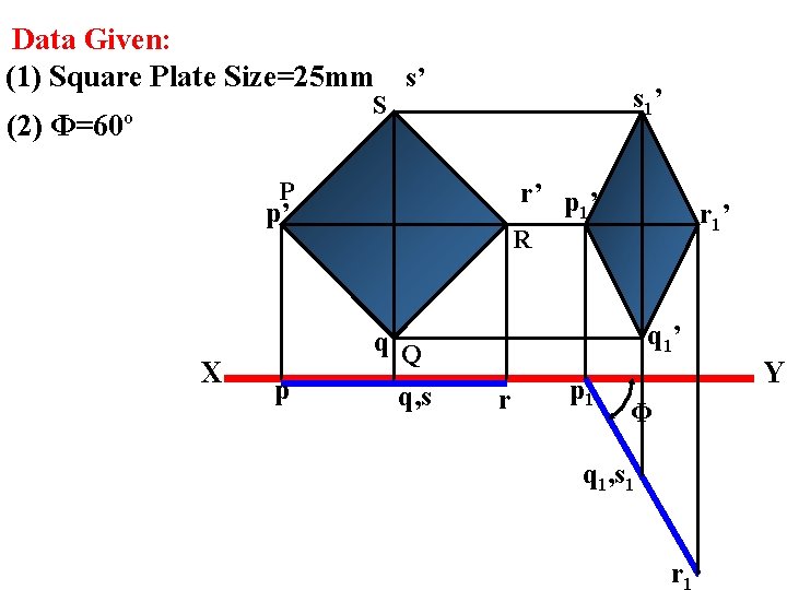 Data Given: (1) Square Plate Size=25 mm s’ s 1’ S (2) Φ=60º P