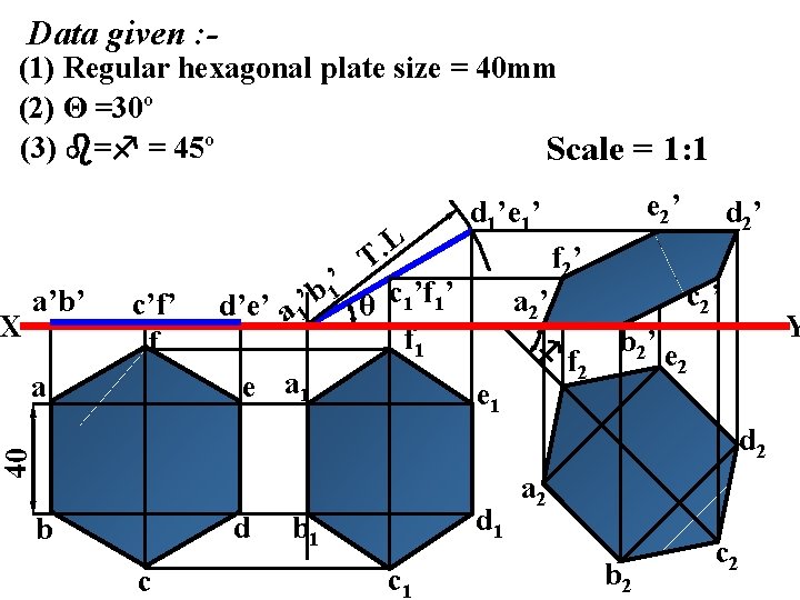 Data given : - (1) Regular hexagonal plate size = 40 mm (2) Θ