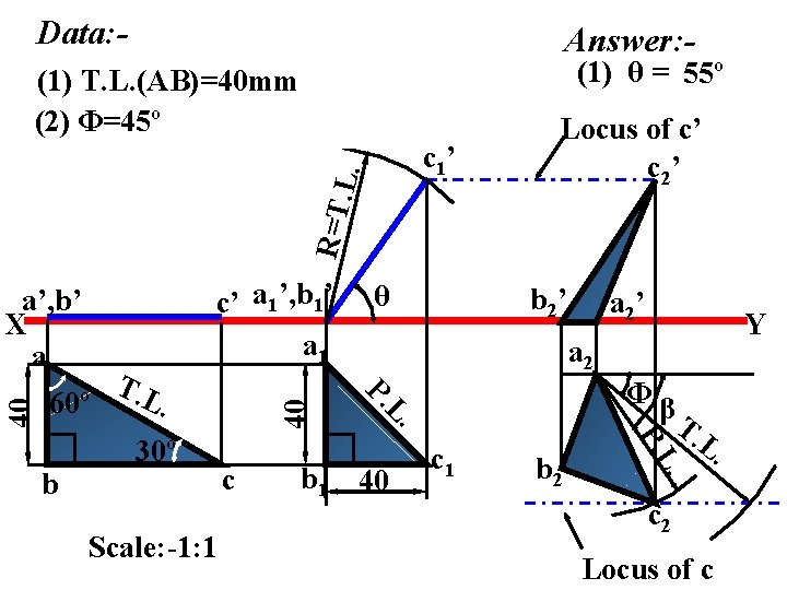 Data: - Answer: - (1) θ = 55º (1) T. L. (AB)=40 mm (2)